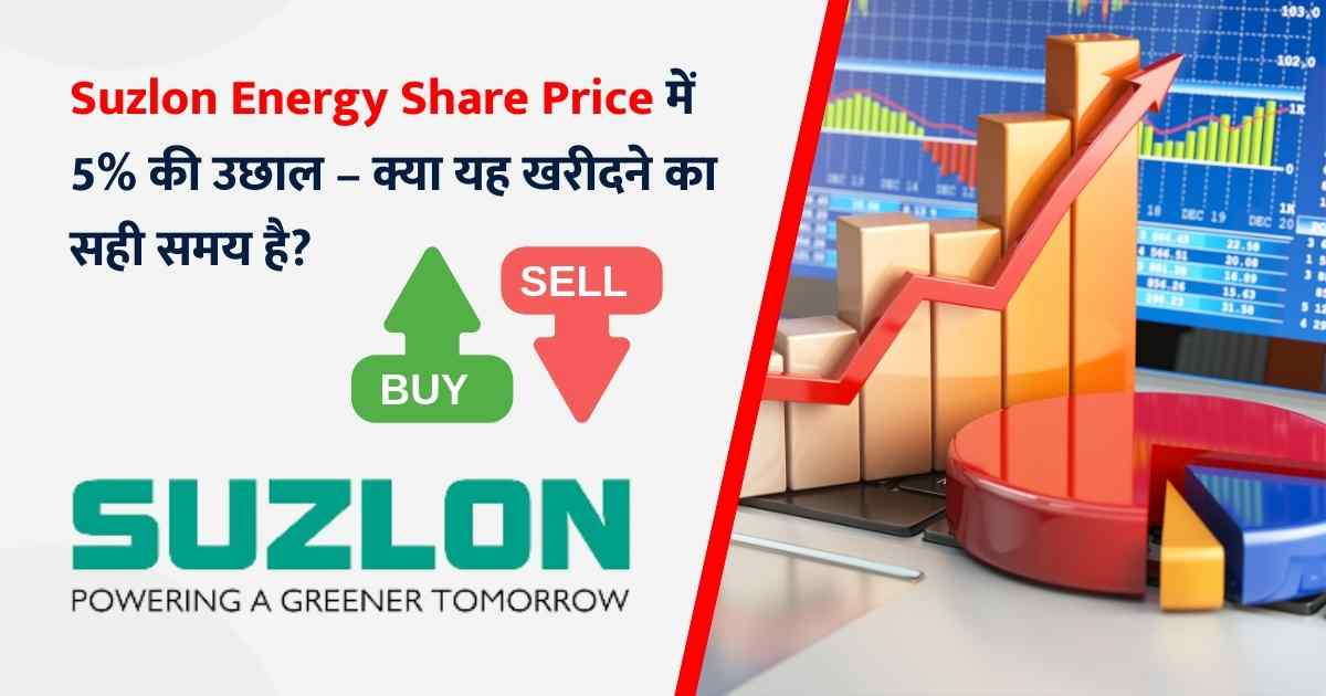 Suzlon Energy Share Price Hindi